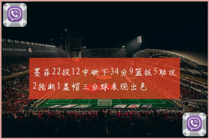 墨菲22投12中砍下34分9篮板5助攻2抢断1盖帽三分球表现出色